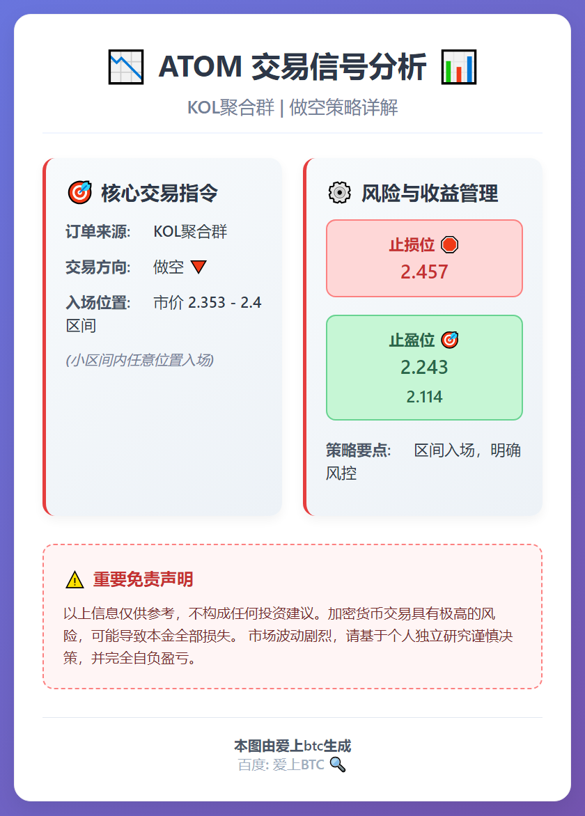2026-01-23 00:14:20 ATOM做空信号