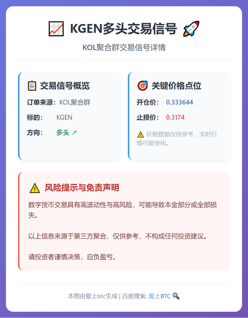 KGEN多头交易信号