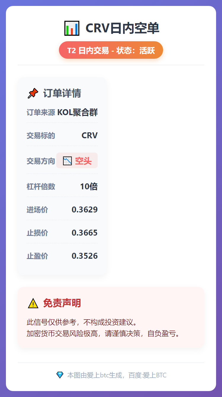 CRV日内空单