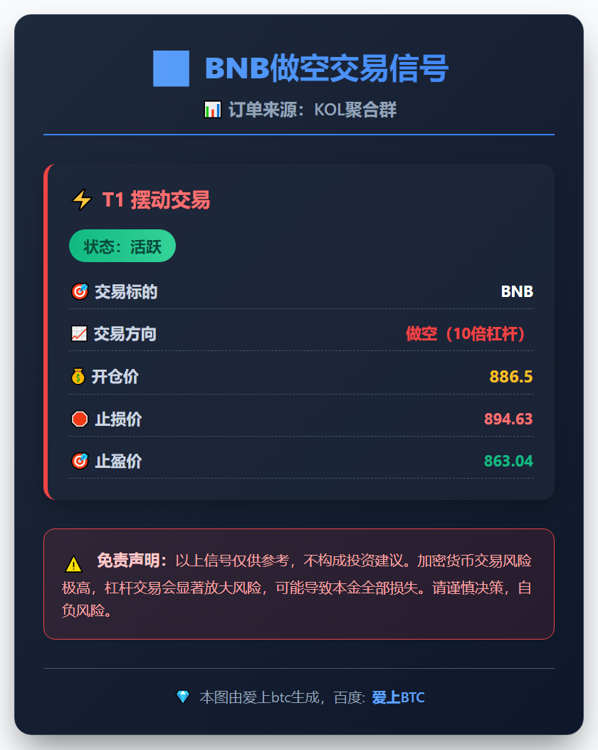 2026-01-23 07:11:40 BNB做空交易信号