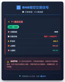 2026-01-23 07:11:40 BNB做空交易信号
