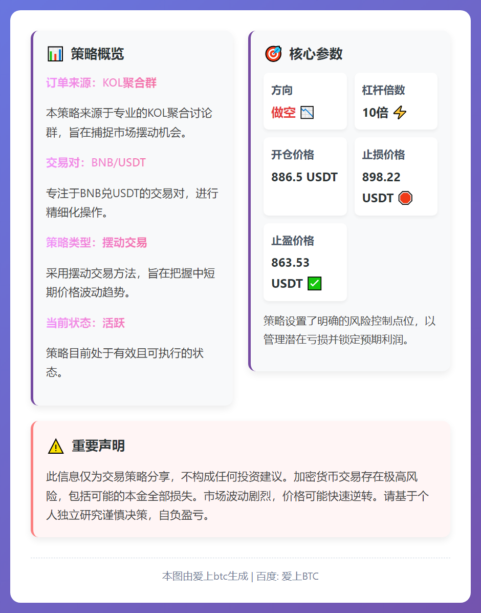 2026-01-23 07:47:10 BNB做空交易策略