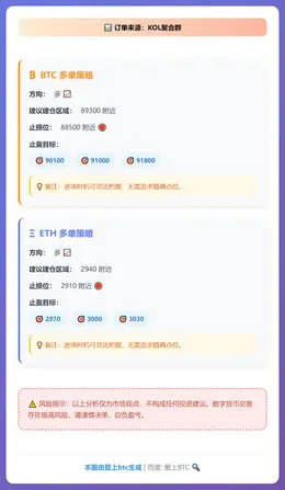 2026-01-23 08:57:42 BTC多单策略
ETH多单策略