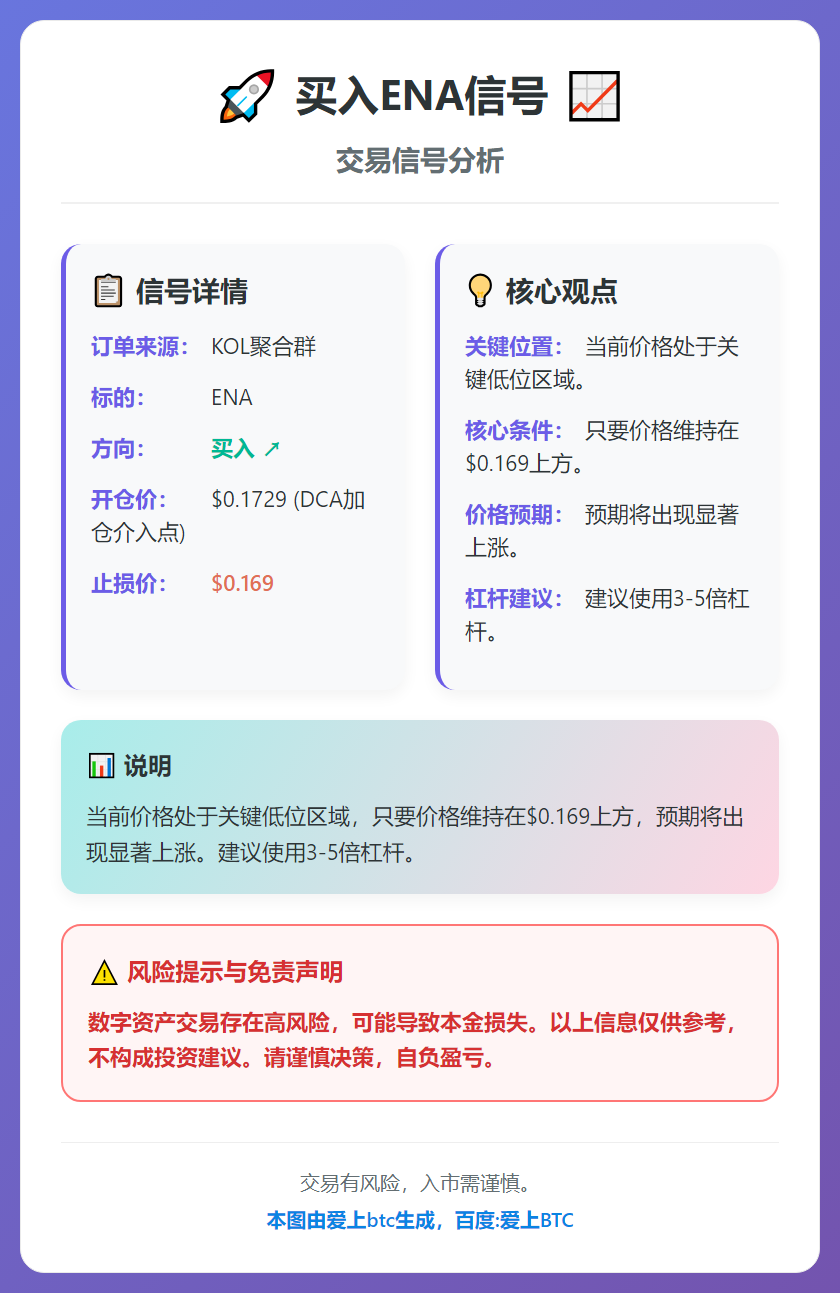 买入ENA信号