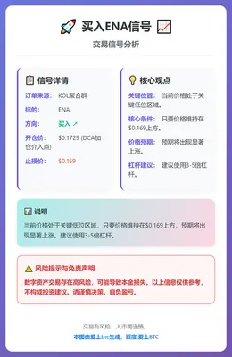 2026-01-23 10:19:22 买入ENA信号