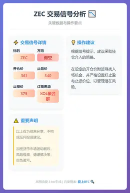 2026-01-23 15:08:35 ZEC做空信号