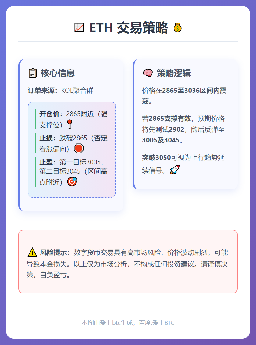 ETH交易策略