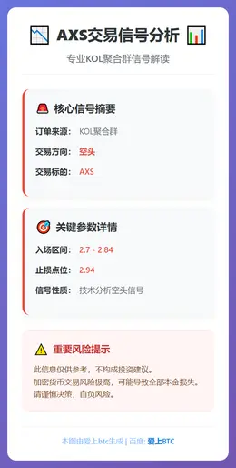 2026-01-23 16:30:46 AXS空头信号