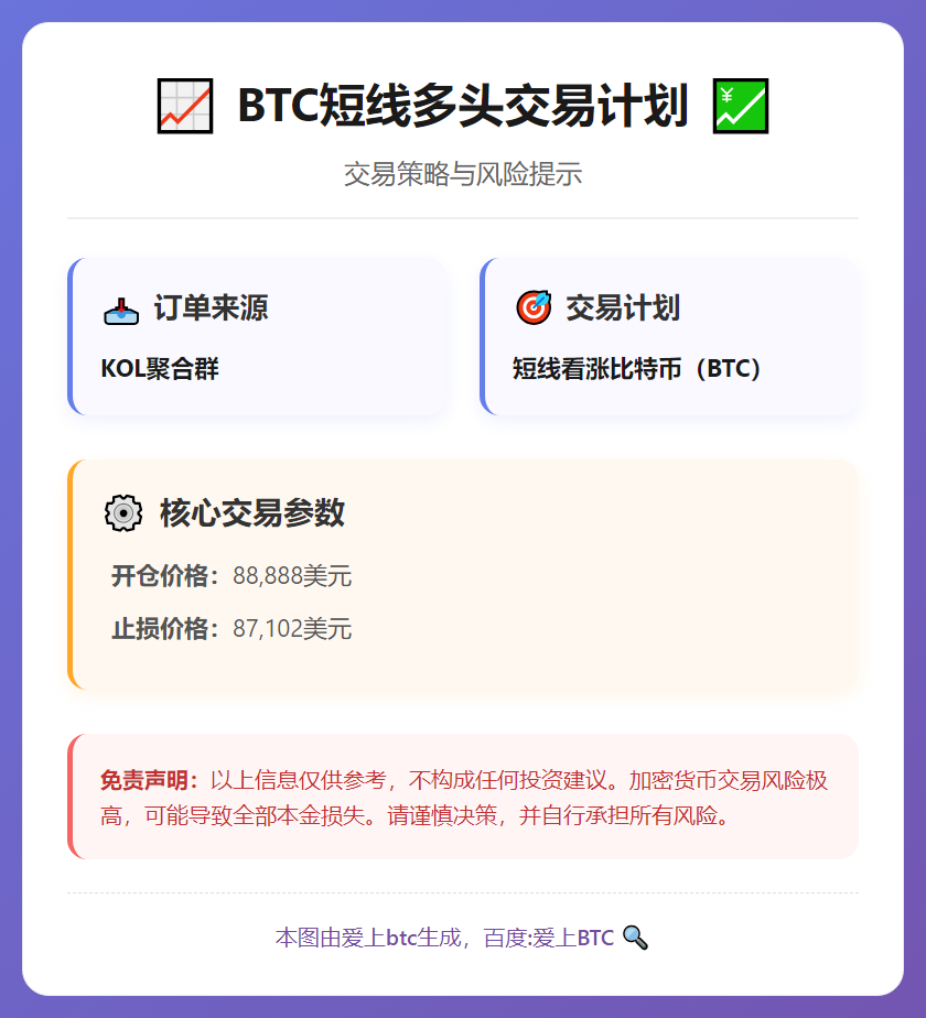 BTC短线多头交易计划