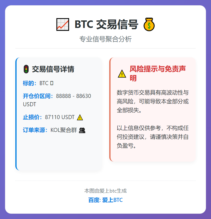 BTC交易信号