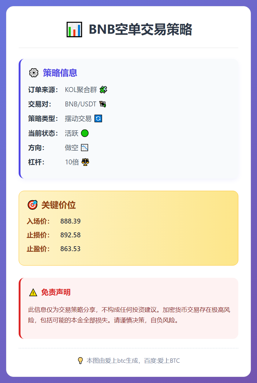 BNB空单交易策略