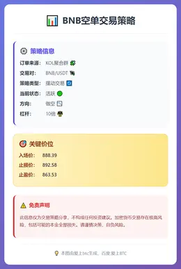 2026-01-23 22:35:52 BNB空单交易策略