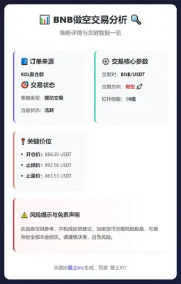 2026-01-23 22:35:58 BNB做空交易