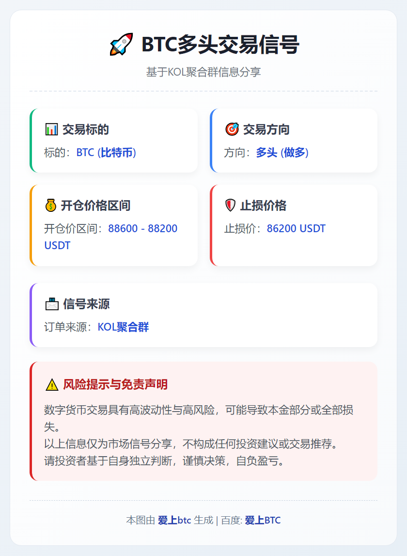 BTC多头交易信号