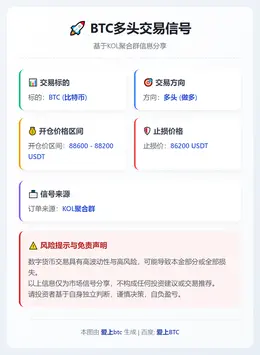 2026-01-23 22:41:46 BTC多头交易信号