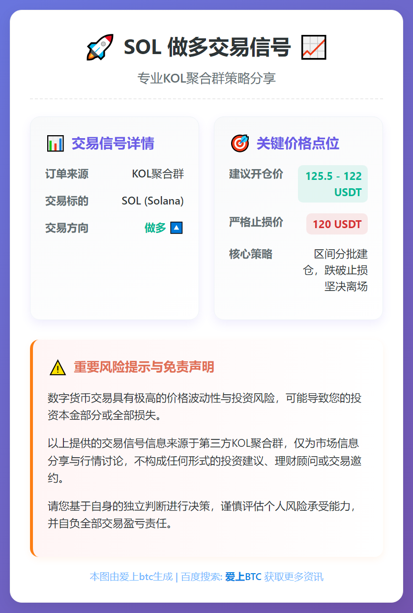 SOL做多信号