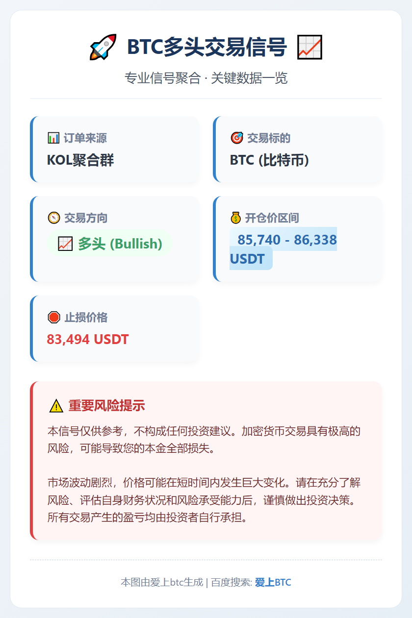 BTC多头交易信号