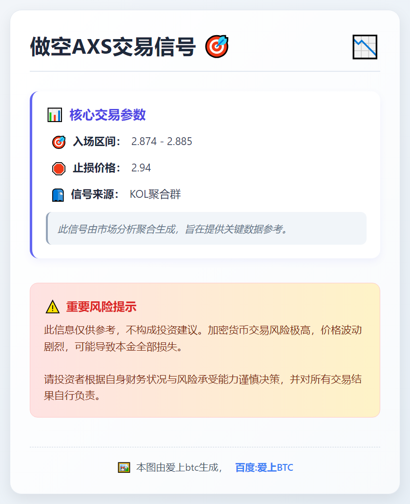 做空AXS交易信号