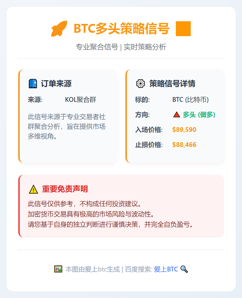 BTC多头策略信号