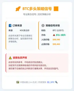 2026-01-24 06:53:40 BTC多头策略信号