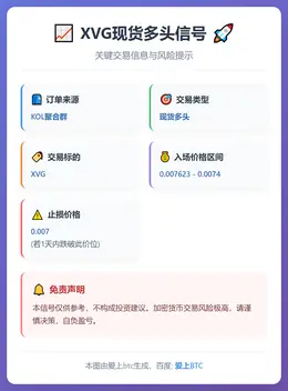 2026-01-24 10:19:11 XVG现货多头信号