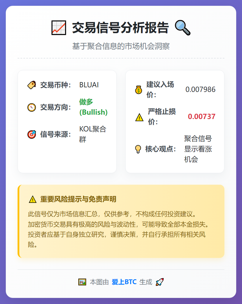 做多BLUAI交易信号