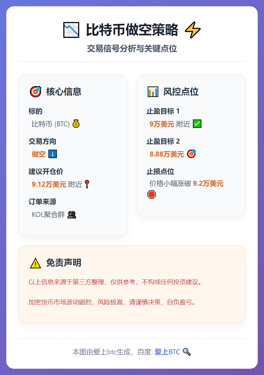 比特币做空策略
