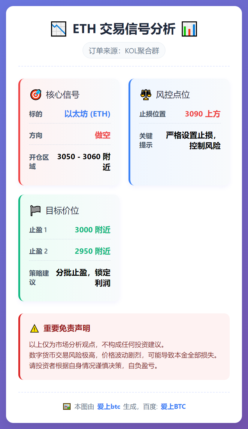 ETH做空信号