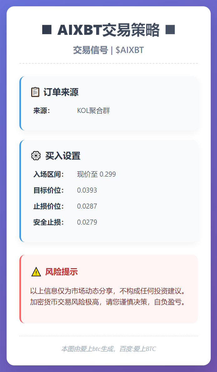 AIXBT交易策略