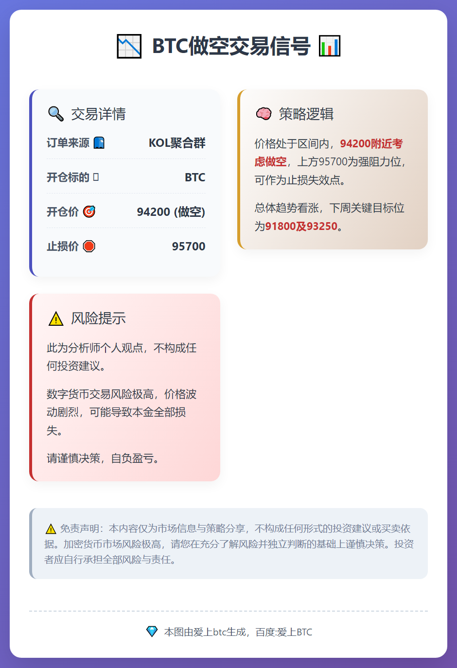 2026-01-24 20:18:52 BTC做空交易信号