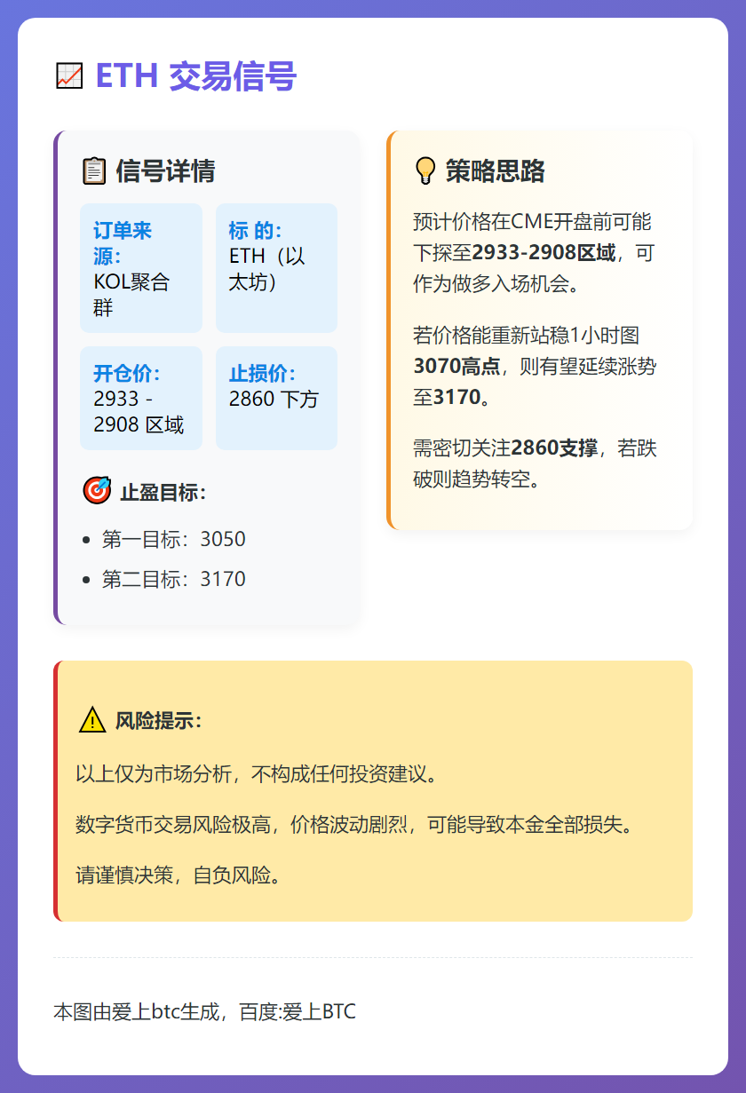 ETH交易信号
