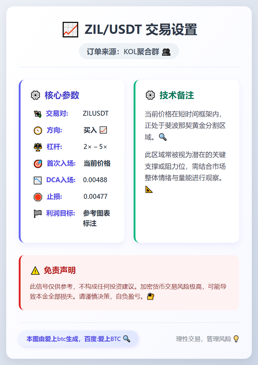 ZILUSDT交易设置