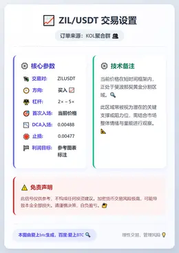 2026-01-24 20:47:55 ZILUSDT交易设置