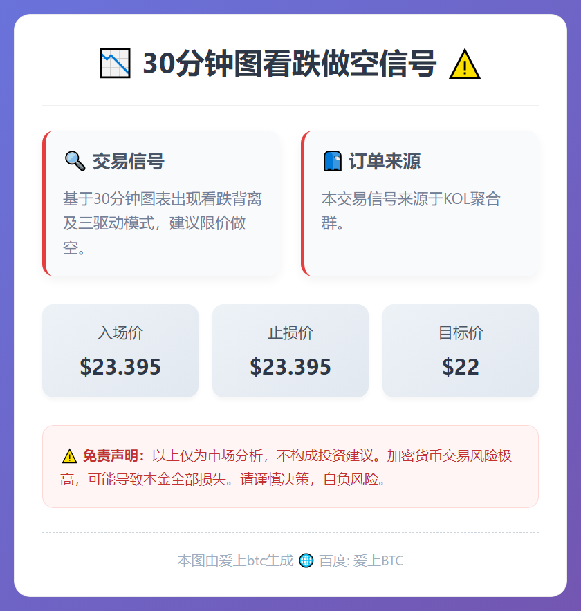 2026-01-24 21:03:21 30分钟图看跌做空信号