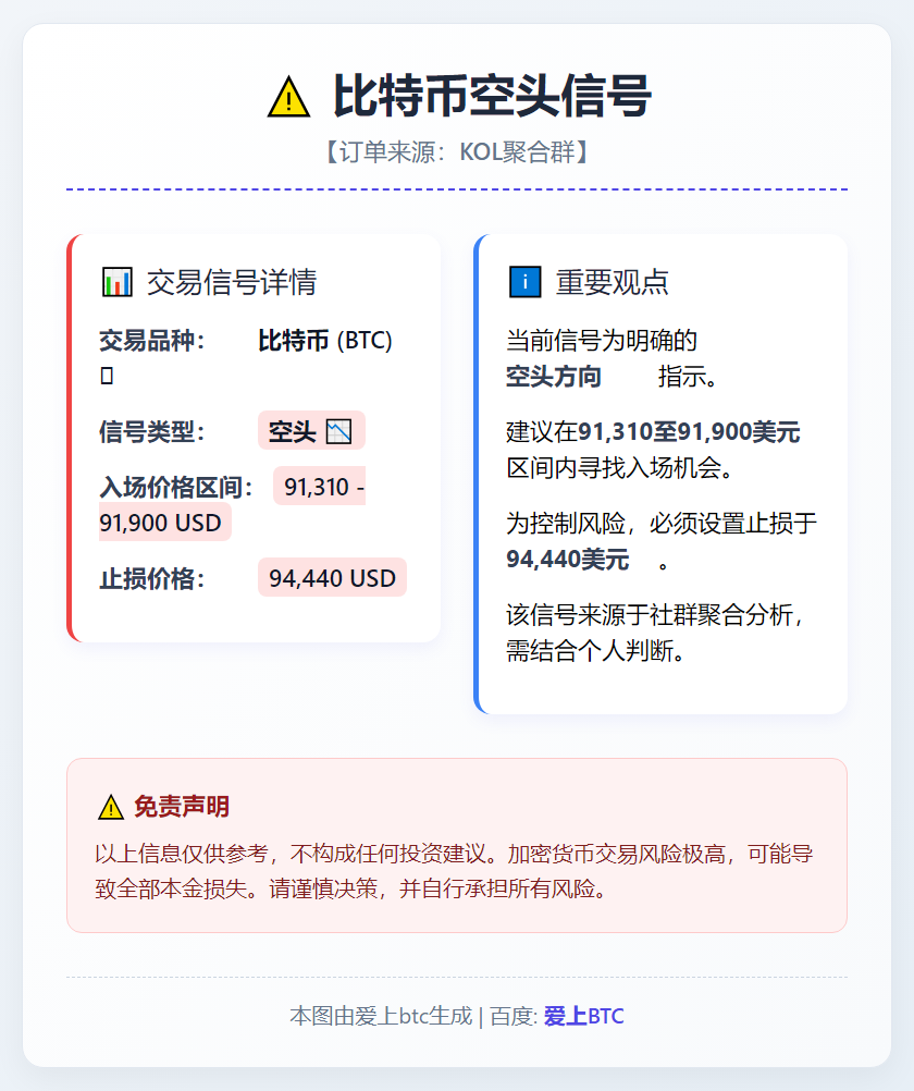 比特币空头信号