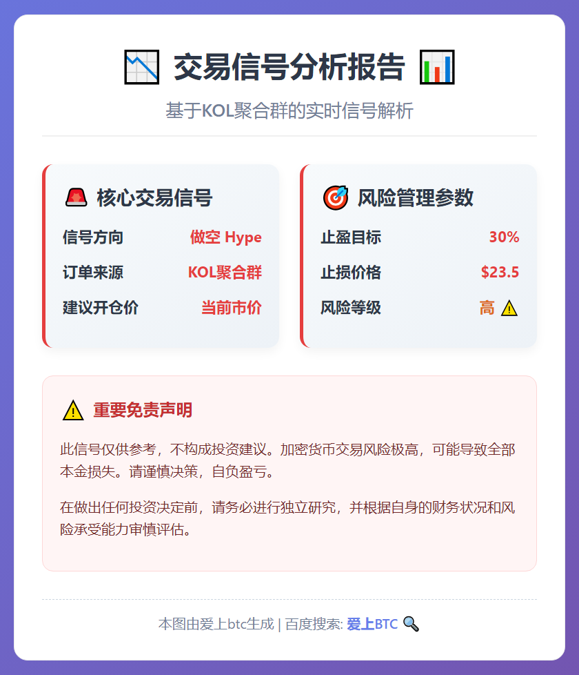 2026-01-24 23:37:22 做空Hype交易信号