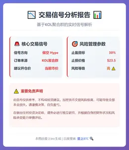 2026-01-24 23:37:22 做空Hype交易信号