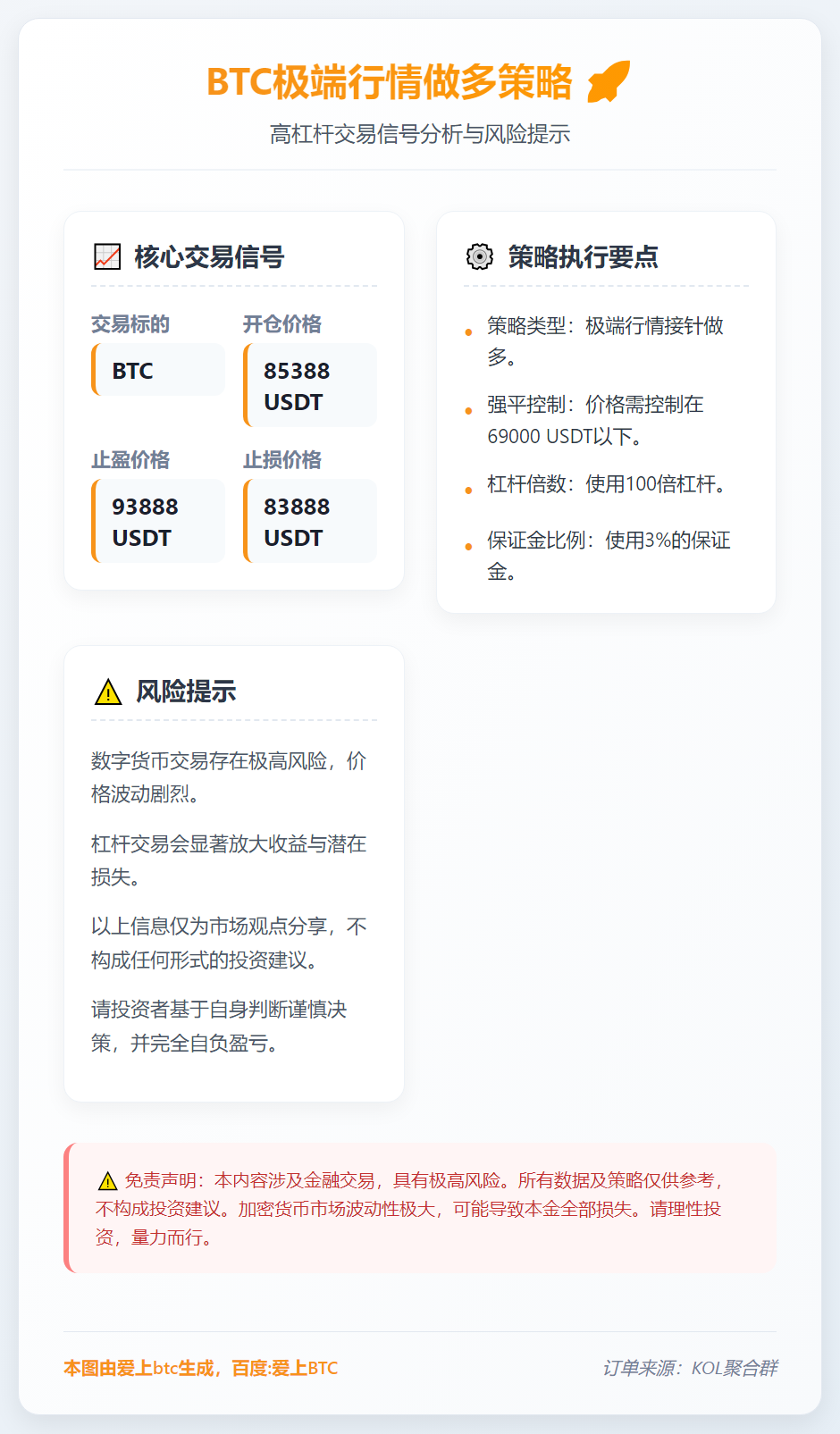 BTC极端行情做多策略