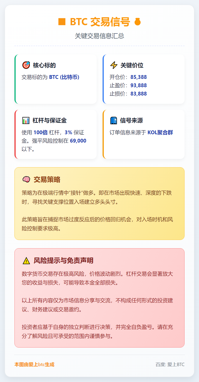 BTC交易信号