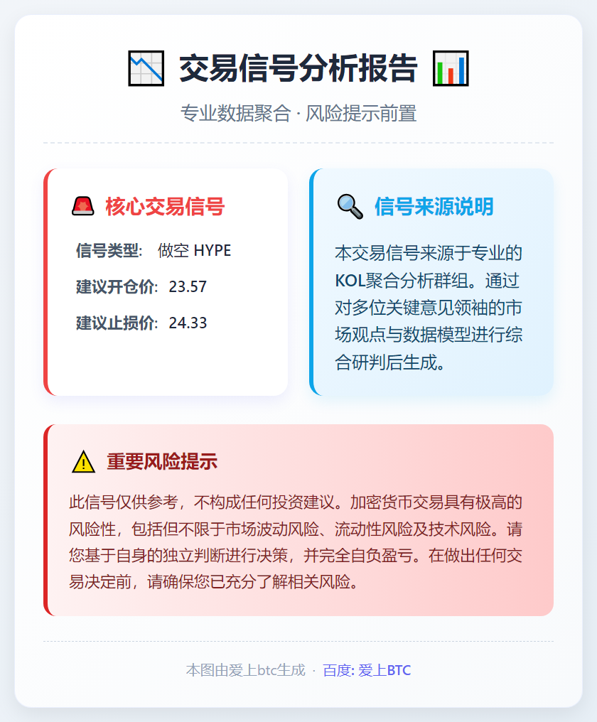 做空 HYPE 信号