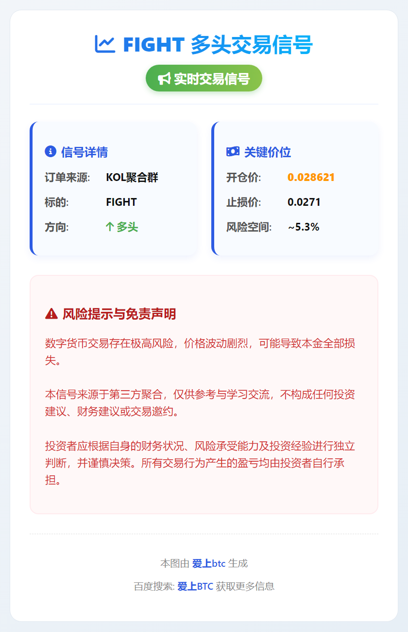 FIGHT多头交易信号