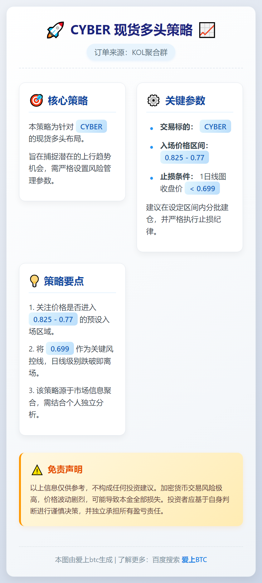 2026-01-25 07:29:52 CYBER多头策略