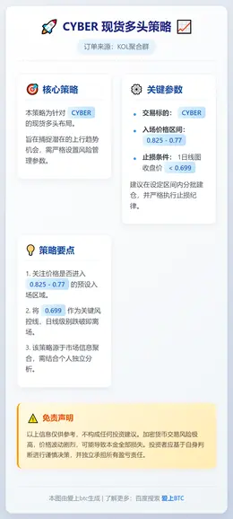 2026-01-25 07:29:52 CYBER多头策略