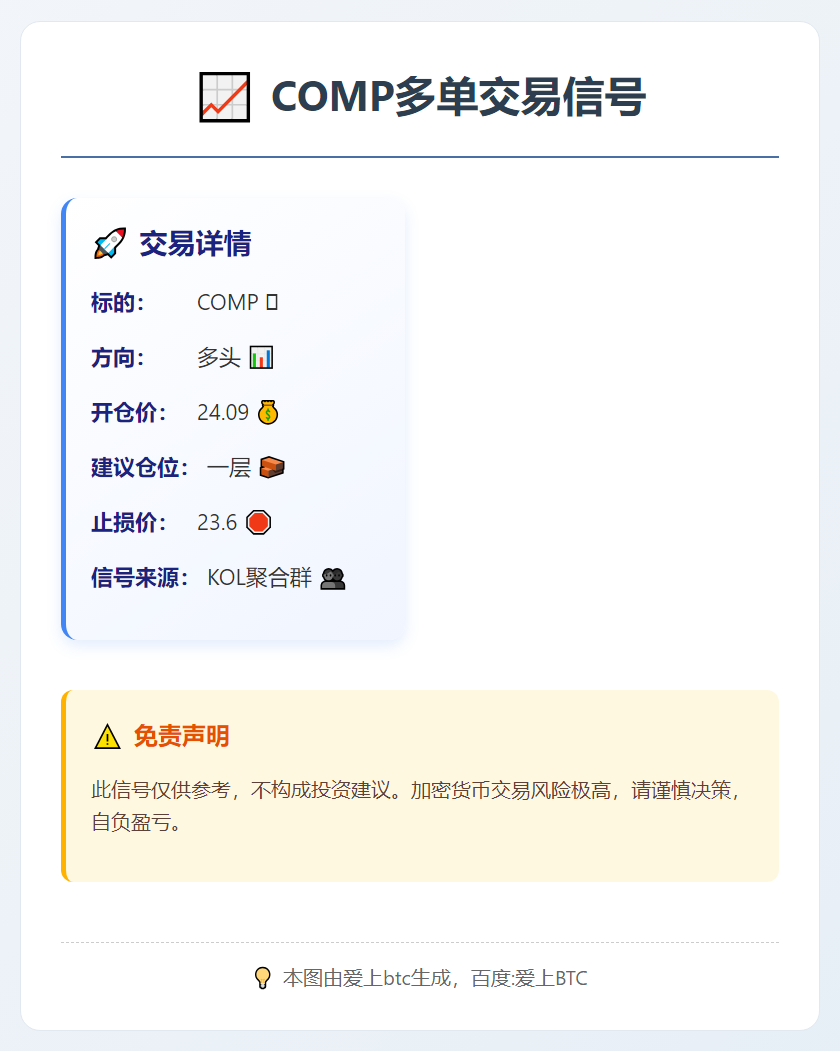 COMP多单信号