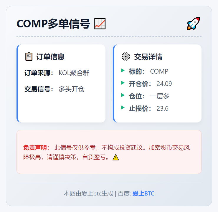 COMP多单信号