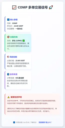 2026-01-25 09:16:44 COMP多单信号