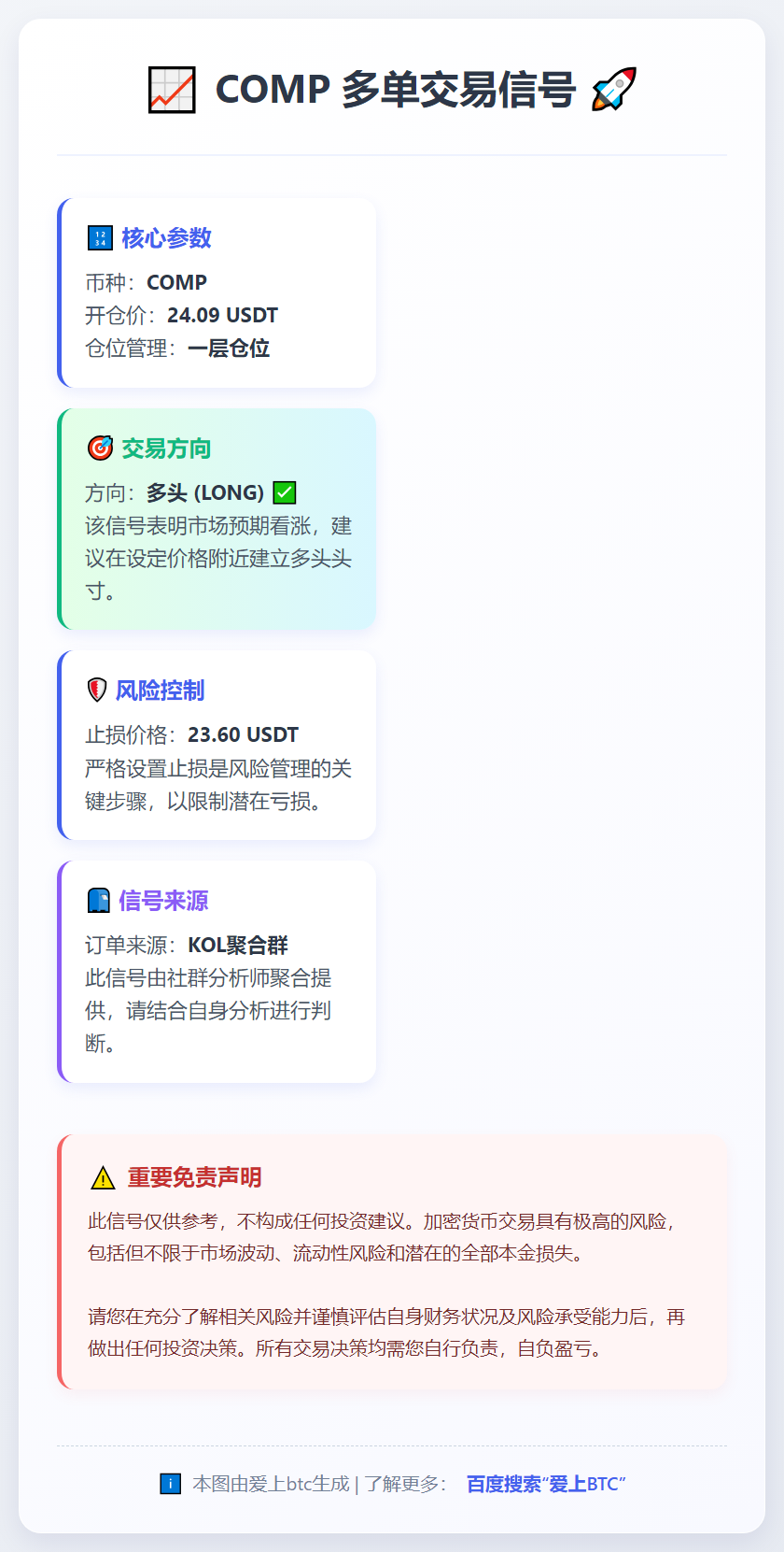 COMP多单信号