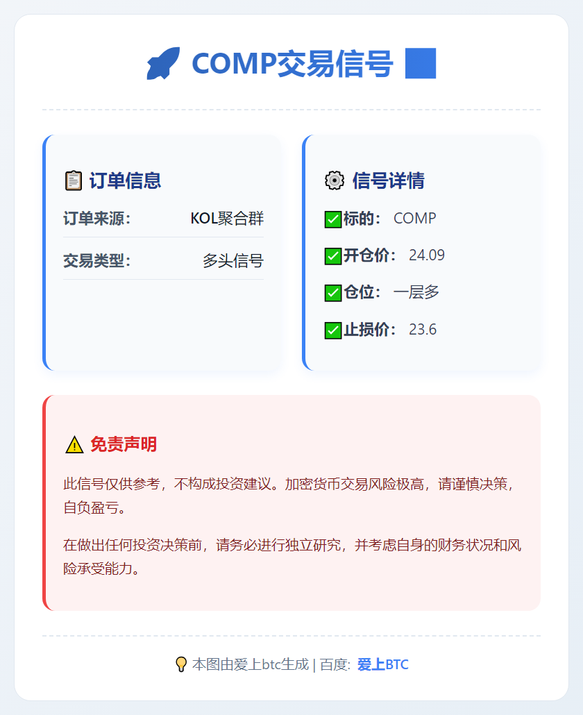 COMP交易信号