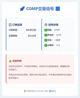 2026-01-25 09:21:33 COMP交易信号