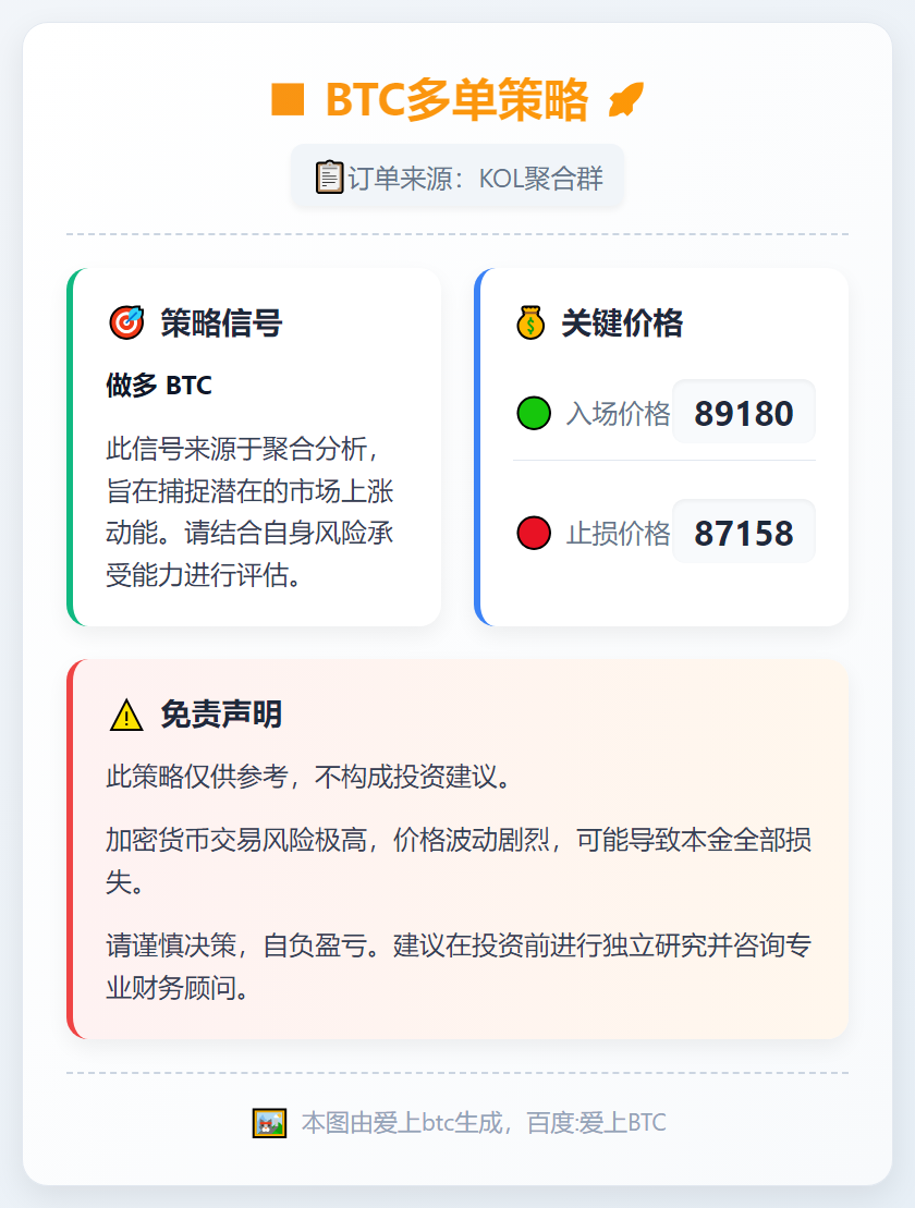 BTC多单策略